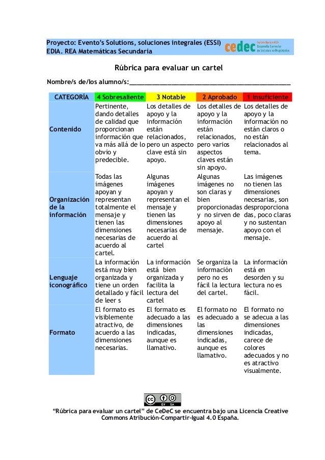 preguntas test operaciones basicas de laboratorio rubrica para evaluar un cartel informativo preguntas test operaciones basicas de laboratorio rubrica para evaluar un cartel informativo