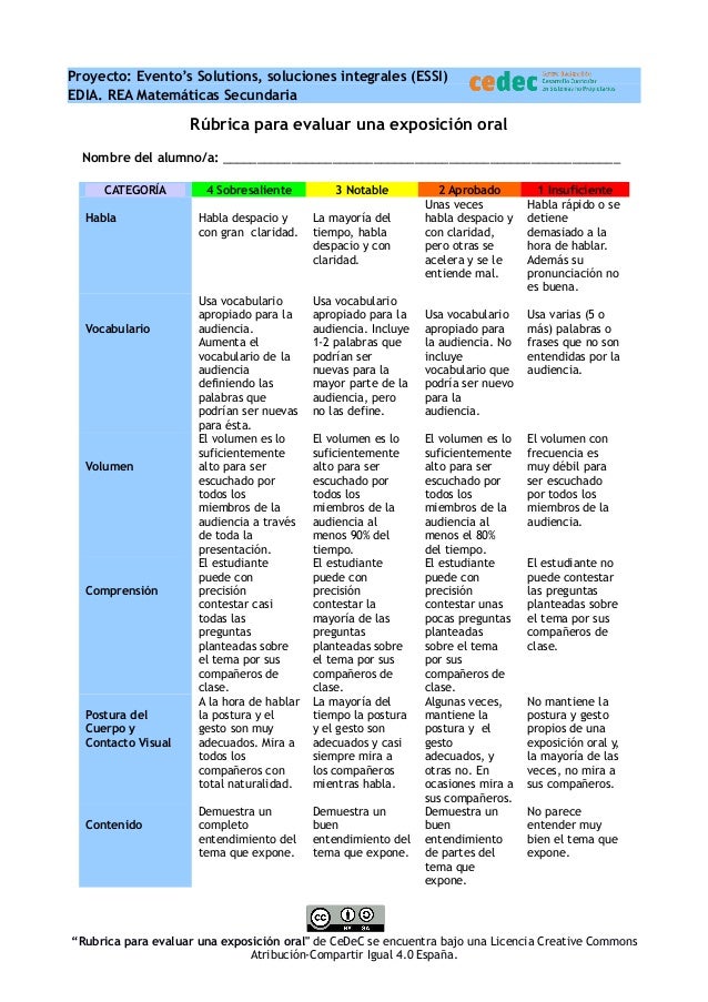 Rubrica para evaluar una exposición oral (ABP Matemáticas)
