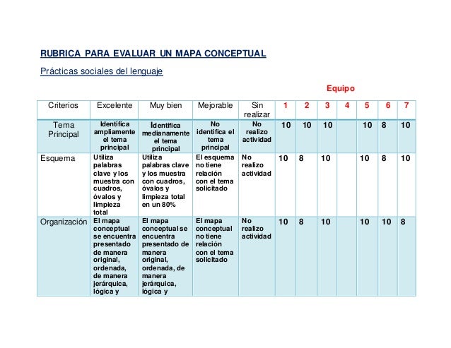 Rubrica para-evaluar-un-mapa-conceptual
