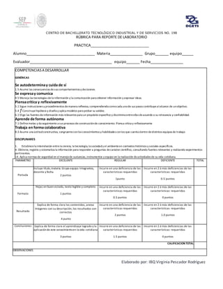 Elaborado por: IBQ Virginia Pescador Rodríguez
CENTRO DE BACHILLERATO TECNOLÓGICO INDUSTRIAL Y DE SERVICIOS NO. 198
RÚBRICA PARA REPORTE DE LABORATORIO
PRACTICA______________________________
Alumno___________________________________ Materia_________________ Grupo_______ equipo______
Evaluador__________________________________________ equipo_______ Fecha_________________
COMPETENCIASA DESARROLLAR
GENÉRICAS
Se autodeterminay cuida de sí
1.5 Asume las consecuencias desus comportamientos y decisiones.
Se expresay comunica
4.5 Maneja las tecnologías dela información y la comunicación para obtener información y expresar ideas.
Piensacrítica y reflexivamente
5.1 Sigue instrucciones y procedimientos demanera reflexiva, comprendiendocomocada unode sus pasos contribuyealalcance de unobjetivo.
5.4 ƒ Construyehipótesis y diseña y aplica modelos para probar su validez.
6.1 Elige las fuentes deinformación más relevantes para un propósito específico y discrimina entreellas deacuerdo a su relevancia y confiabilidad.
Aprende de forma autónoma
7.1 Definemetas y da seguimiento a sus procesos deconstrucciónde conocimiento .Piensa crítica y reflexivamente
Trabaja en forma colaborativa
8.3 Asume una actitudconstructiva, congruenteconlos conocimientos y habilidades conlos que cuenta dentro dedistintos equipos de trabajo
DISCIPLINARES
1. Establecela interrelación entrela ciencia, la tecnología,la sociedady el ambienteen contextos históricos y sociales específicos.
4. Obtiene, registra y sistematiza la información para responder a preguntas decarácter científico, consultando fuentes relevantes y realizando experimentos
pertinentes.
14. Aplica normas de seguridad en elmanejode sustancias,instrumentos y equipo en la realización deactividades de su vida cotidiana.
PARAMETRO EXCELENTE REGULAR DEFICIENTE TOTAL
Portada
Incluye título,materia.Grupo equipo.Integrantes,
docente y fecha
2 puntos
Incurre en una deficiencia de las
características requeridas
1punto
Incurre en 2 ó más deficiencias de las
características requeridas
0.5´puntos
Formato
Hojas en buen estado, texto legible y completo
1 puntos
Incurre en una deficiencia de las
características requeridas
0.5 puntos
Incurre en 2 ó más deficiencias de las
características requeridas
0 puntos
Resultado
Explica de forma clara los contenidos, anexa
imágenes con su descripción, los resultados son
correctos
4 punto
Incurre en una deficiencia de las
características requeridas
2 puntos
Incurre en 2 ó más deficiencias de las
características requeridas
1.0 puntos
Conclusiones Explica de forma clara el aprendizaje logrado y la
aplicaciónde este conocimientoen la vida cotidiana
3 puntos
Incurre en una deficiencia de las
características requeridas
1.5 puntos
Incurre en 2 ó más deficiencias de las
características requeridas
0 puntos
CALIFICACION TOTAL
OBSERVACIONES
 