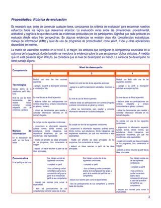 Propedéutico. Rúbrica de evaluación

Es necesario que, antes de comenzar cualquier tarea, conozcamos los criterios de evaluación para encaminar nuestros
esfuerzos hacia los logros que deseamos alcanzar. La evaluación versa sobre las dimensiones: procedimental,
actitudinal y cognitiva de que dan cuenta las evidencias producidas por los participantes. Significa que cada producto es
evaluado desde estas tres perspectivas. En algunas evidencias se evalúan otras dos competencias estratégicas:
manejo de información (CMI) y nivel de uso de programas de productividad, como Word, Excel y otras aplicaciones
disponibles en Internet.
La matriz de valoración describe en el nivel 3, el mayor, los atributos que configuran la competencia enunciada en la
columna de la izquierda, donde también se menciona la evidencia sobre la que se observan dichos atributos. A medida
que no está presente algún atributo, se considera que el nivel de desempeño es menor. La carencia de desempeño no
tiene puntaje alguno.

                                                                                          Nivel de desempeño
 Competencia
                                                    3                                                     2                                                    1

                               Realizó con éxito las tres acciones                                                                         Realizó con éxito sólo una de las
                               siguientes:                                                                                                 siguientes acciones:
                                                                             Realizó con éxito las dos de las siguientes acciones:
 Tecnológica                - agregó a su perfil la descripción solicitada                                                               - agregó a su perfil la descripción
                                                                           - agregó a su perfil la descripción solicitada e incorporó su
 Manejo dentro de la e incorporó su foto.                                  foto.
                                                                                                                                         solicitada e incorporó su foto.
 plataforma: perfil, foto y
 foros
 Nivel de uso de Word:         Su nivel de uso de Word le permitió:                                                                        Su nivel de uso de Word le permitió:
                                                                             Su nivel de uso de Word le permitió:
 herramientas        para
                               - elaborar todas sus participaciones con                                                                    - elaborar todas sus participaciones con
 resaltar          textos,                                                  - elaborar todas sus participaciones con correcta ortografía
                               correcta ortografía y sintaxis /concordancia                                                                correcta     ortografía     y     sintaxis
 comentar,        corregir                                                  y sintaxis /concordancia en género y número)
                               en género y número)                                                                                         /concordancia en género y número)
 ortografía,   uso     de
 sinónimos y sintaxis.                                                      - utilizar las herramientas para resaltar y comentar
                               - utilizar las herramientas para resaltar y                                                                 - utilizar las herramientas para resaltar y
                                                                            información relevante en los textos trabajados.
                               comentar información relevante en los                                                                       comentar información relevante en los
                               textos trabajados.                                                                                          textos trabajados.

                                                                                                                                           Se cumple con una de las siguientes
                               Se cumple con las siguientes condiciones:
                                                                                                                                           condiciones:
                                                                             Se cumple con dos de las siguientes condiciones:
                        - proporcionó la información requerida:
                                                                                                                                 - proporcionó la información requerida:
                        quiénes somos, dónde vivimos, qué                 - proporcionó la información requerida: quiénes somos,
                                                                                                                                 quiénes somos, dónde vivimos, qué
 Manejo              de estudiamos, dónde trabajamos, qué                 dónde vivimos, qué estudiamos, dónde trabajamos, qué
                                                                                                                                 estudiamos, dónde trabajamos, qué
 información            asignaturas impartimos, por qué nos               asignaturas impartimos, por qué nos inscribimos a esta
                                                                                                                                 asignaturas impartimos, por qué nos
                        inscribimos a esta especialidad.                  especialidad.
 En la descripción del                                                                                                           inscribimos a esta especialidad.
 perfil, en los foros y - resaltó con amarillo las ideas principales      - resaltó con amarillo las ideas principales de los
                                                                                                                                 - resaltó con amarillo las ideas principales
 textos                 de los programas, hizo comentarios al             programas, hizo comentarios al margen
                                                                                                                                 de los programas, hizo comentarios al
                        margen
                                                                          - elaboró un breve resumen a partir de las ideas margen
                               - elaboró un breve resumen a partir de las principales.
                                                                                                                                 - elaboró un breve resumen a partir de las
                               ideas principales.
                                                                                                                                 ideas principales.

 Comunicativa                                    Sus trabajo cumple las                        Sus trabajo cumple dos de las                                 Sus trabajo cumple una
                                                 siguientes condicines:                        siguientes condiciones:                                       de las siguientes
 En el perfil y en los foros                                                                                                                                 condiciones:
                                                 - completó su perfil                          - completó su perfil
                                                                                                                                                             - completó su perfil
                                                 - hizo un breve y cordial                     - hizo un breve y cordial comentario
                                                 comentario acerca de la                       acerca de la composición del grupo a                          - hizo un breve y
                                                 composición del grupo a                       partir de la revisión del perfil de sus                       cordial comentario
                                                 partir de la revisión del                     compañeros.                                                   acerca de la
                                                 perfil de sus compañeros.                                                                                   composición del grupo
                                                                        - expuso sus razones para cursar la especialidad.                                    a partir de la revisión
                               - expuso sus razones para cursar la                                                                                           del perfil de sus
                               especialidad.                            - leyó las participaciones de sus compañeros y comentó
                                                                        hasta dos de ellas.                                                                  compañeros.
                               - leyó las participaciones de sus                                                               - expuso sus razones para cursar la
                               compañeros y comentó hasta dos de ellas.                                                        especialidad.

                                                                                                                                                                                       3
 