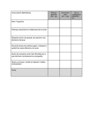 AVALUACIÓ INDIVIDUAL                                     Molt per   Vas pel bon       Ets un
                                                        aprendre       camí        professional
                                                        (NO - 0p)   (AV - 0,5p)   (SEMPRE-
                                                                                  1p)

Nom i Cognoms:



Participo activament en l’elaboració de la coreo



Respecto el torn de paraula, les opinions i les
decisions del grup


No perdo temps de pràctica jugant, molestant o
parlant de coses diferents a la coreo


Ajudo als companys amb més dificultats per a
que tots facin correctament la coreografia


Ajudo a col·locar i recollir el material i l’utilitzo
correctament


Punts
 