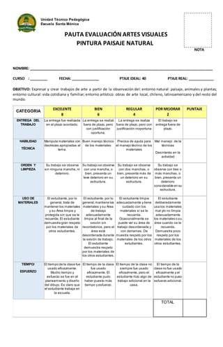 Unidad Técnico Pedagógica
Escuela Santa Mónica
PAUTA EVALUACIÓN ARTES VISUALES
PINTURA PAISAJE NATURAL
NOTA
NOMBRE: ____________________________________________________________________________________________
CURSO : _________ FECHA: ______________ PTAJE IDEAL: 40 PTAJE REAL: _____________
OBJETIVO: Expresar y crear trabajos de arte a partir de la observación del: entorno natural: paisaje, animales y plantas;
entorno cultural: vida cotidiana y familiar; entorno artístico: obras de arte local, chileno, latinoamericano y del resto del
mundo.
CATEGORIA
EXCELENTE
8
BIEN
6
REGULAR
4
POR MEJORAR
2
PUNTAJE
ENTREGA DEL
TRABAJO
La entrega fue realizada
en el plazo acordado.
La entrega se realizó
fuera de plazo, pero
con justificación
oportuna.
La entrega se realiza
fuera de plazo, pero con
justificación inoportuna
El trabajo se
entrega fuera de
plazo.
HABILIDAD
TÉCNICA
Manipula materiales con
destrezas apropiadas al
tema.
Buen manejo técnico
de los materiales
Precisa de ayuda para
el manejo técnico de los
materiales
Mal manejo de la
técnicas
Desinterés en la
actividad
ORDEN Y
LIMPIEZA
Su trabajo se observa
sin ninguna mancha, ni
deterioro.
Su trabajo se observa
con una mancha, o
bien, presenta un
leve deterioro en su
estructura.
Su trabajo se observa
con dos manchas, o
bien, presenta más de
un deterioro en su
estructura.
Su trabajo se
observa con tres o
más manchas, o
bien, presenta un
deterioro
considerable en su
estructura.
USO DE
MATERIALES
El estudiante, por lo
general, trata de
mantener los materiales
y su Área limpia y
protegida sin que se le
recuerde. El estudiante
demuestra gran respeto
por los materiales de
otros estudiantes.
El estudiante, por lo
general,mantiene los
materiales y su Área
de trabajo
adecuadamente
limpia al final de la
sesión sin
recordatorios, pero el
área está
desordenada durante
la sesión de trabajo.
El estudiante
demuestra respeto
por los materiales de
los otros estudiantes.
El estudiante limpia
adecuadamente y tiene
cuidado con los
materiales si se le
recuerda.
Ocasionalmente se
puede ver su área de
trabajo desordenada y
con derrames. De
muestra respeto por los
materiales de los otros
estudiantes.
El estudiante
deliberadamente
usa los materiales
mal y/o no limpia
adecuadamente
los materiales o su
área cuando se le
recuerda.
Demuestra poco
respeto por los
materiales de los
otros estudiantes.
TIEMPO/
ESFUERZO
El tiempo de la clase fue
usado eficazmente.
Mucho tiempo y
esfuerzo se fue en el
planeamiento y diseño
del dibujo. Es claro que
el estudiante trabaja en
la escuela.
El tiempo de la clase
fue usado
eficazmente. El
estudiante pudo
haber puesto más
tiempo y esfuerzo.
El tiempo de la clase no
siempre fue usado
eficazmente, pero el
estudiante hizo algo de
trabajo adicional en la
casa.
El tiempo de la
clase no fue usado
eficazmente y el
estudiante no puso
esfuerzo adicional.
TOTAL
 