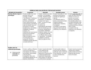 RÚBRICAS PARA EVALUACIÓN DEL PORTAFOLIOS DOCENTE 
CRITERIOS DE EVALUACIÓN Excepcional Admirable Aceptable (rutina) Amateur...
