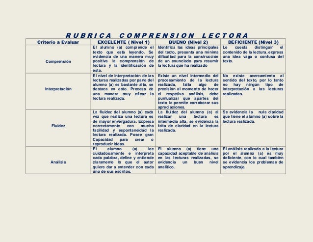 Rubrica comprension lectora