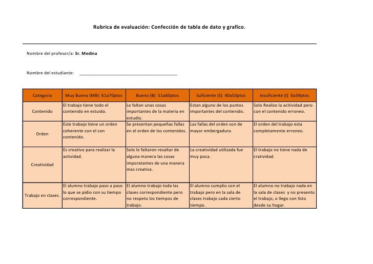 Rubrica datos y graficos