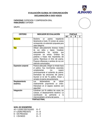 EVALUACIÓN GLOBAL DE COMUNICACIÓN
                          DECLAMACIÓN A DOS VOCES

CAPACIDAD: EXPRESIÓN Y COMPRENSIÓN ORAL
HABILIDADES: EXPONER

GRUPO: _______________________________________________


      CRITERIO                INDICADOR DE EVALUACIÓN                     PUNTAJE
                                                                       AD A    B    C
Memoria                  Declama       un      poema     respetando
                         literalmente el texto. El número de versos
                         corresponde a la extensión propuesta para
                         cada categoría.
Voz                      Utilizan adecuadamente diversos niveles
                         de voz (altos y bajos). Vocalizan
                         adecuadamente los sonidos que
                         componen los versos. Enfatiza las
                         palabras o frases más importantes del
                         poema. Reproduce el ritmo del poema.
                         Propone inflexiones o cambios de voz con
                         intención comunicativa.
Expresíon corporal       Postura adecuada. Dirigen la mirada hacia
                         el público. Sus movimientos corporales
                         complementan             (no        copian)
                         armoniosamente el contenido de poema.
                         Dramatizan las emociones del poema.
                         Asumen el rol del Yo poético. Inician y
                         rematan el poema elocuentemente.
Desplazamiento           Los      declamadores        se      ubican
escénico.                creativamente proponiendo un orden.
                         Interactúan en el espacio escénico con
                         seguridad.
Integración              Coordinan con fin estético las voces, los
                         cuerpos, el desplazamiento escénico. La
                         coordinación es pertinente a la
                         intencionalidad y al tema del poema.
                        PUNTAJE FINAL



NIVEL DE DESEMPEÑO:
AD = LOGRO DESTACADO         6   -7
A = LOGRO PREVISTO           4   –5
B = EN PROCESO               2   –3
C = EN INICIO                0   - 1
 