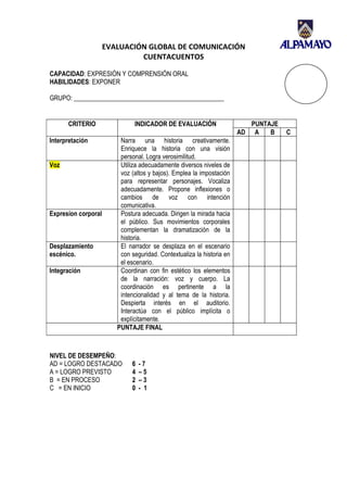 EVALUACIÓN GLOBAL DE COMUNICACIÓN
                              CUENTACUENTOS

CAPACIDAD: EXPRESIÓN Y COMPRENSIÓN ORAL
HABILIDADES: EXPONER

GRUPO: _______________________________________________


      CRITERIO                INDICADOR DE EVALUACIÓN                     PUNTAJE
                                                                       AD A    B    C
Interpretación           Narra una historia creativamente.
                         Enriquece la historia con una visión
                         personal. Logra verosimilitud.
Voz                      Utiliza adecuadamente diversos niveles de
                         voz (altos y bajos). Emplea la impostación
                         para representar personajes. Vocaliza
                         adecuadamente. Propone inflexiones o
                         cambios de voz con intención
                         comunicativa.
Expresíon corporal       Postura adecuada. Dirigen la mirada hacia
                         el público. Sus movimientos corporales
                         complementan la dramatización de la
                         historia.
Desplazamiento           El narrador se desplaza en el escenario
escénico.                con seguridad. Contextualiza la historia en
                         el escenario.
Integración              Coordinan con fin estético los elementos
                         de la narración: voz y cuerpo. La
                         coordinación es pertinente a la
                         intencionalidad y al tema de la historia.
                         Despierta interés en el auditorio.
                         Interactúa con el público implícita o
                         explícitamente.
                        PUNTAJE FINAL



NIVEL DE DESEMPEÑO:
AD = LOGRO DESTACADO         6   -7
A = LOGRO PREVISTO           4   –5
B = EN PROCESO               2   –3
C = EN INICIO                0   - 1
 