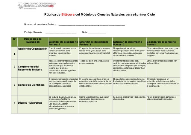 Rúbrica de bitácora del módulo de ciencias naturales para el prime…