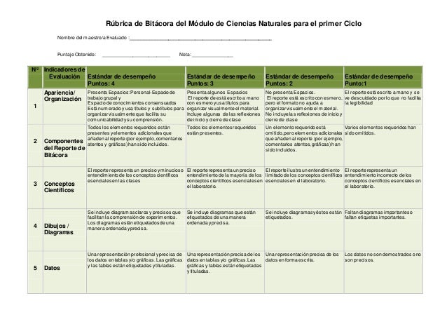 Rúbrica de bitácora del módulo de ciencias naturales para el prime…