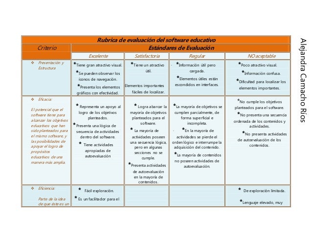 Evaluación de software educativo