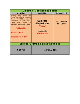 Unidad V - Contabilidad Social
Actividad Modalidad Semana 15
Realizar unas láminas en
PowerPoint, sobre el contenido
de la Contabilidad Social
suministrado en este curso.
Luego debe subirlas a
SlideShare y compartir el Link.
Calificación
Virtual: 5 Pts.
Presencial: 10 Pts.
Subir las
diapositivas
(Virtual)
Exposición
(Presencial)
07/11/2016 al
13/11/2016
Entrega y firma de las Notas finales
Fecha 13/11/2016
 