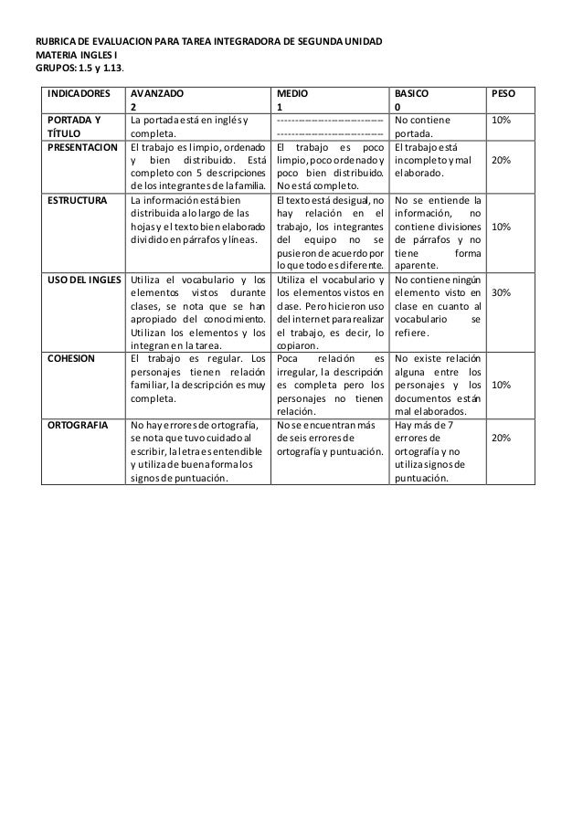Rubrica de evaluacion para tarea integradora de ingles i