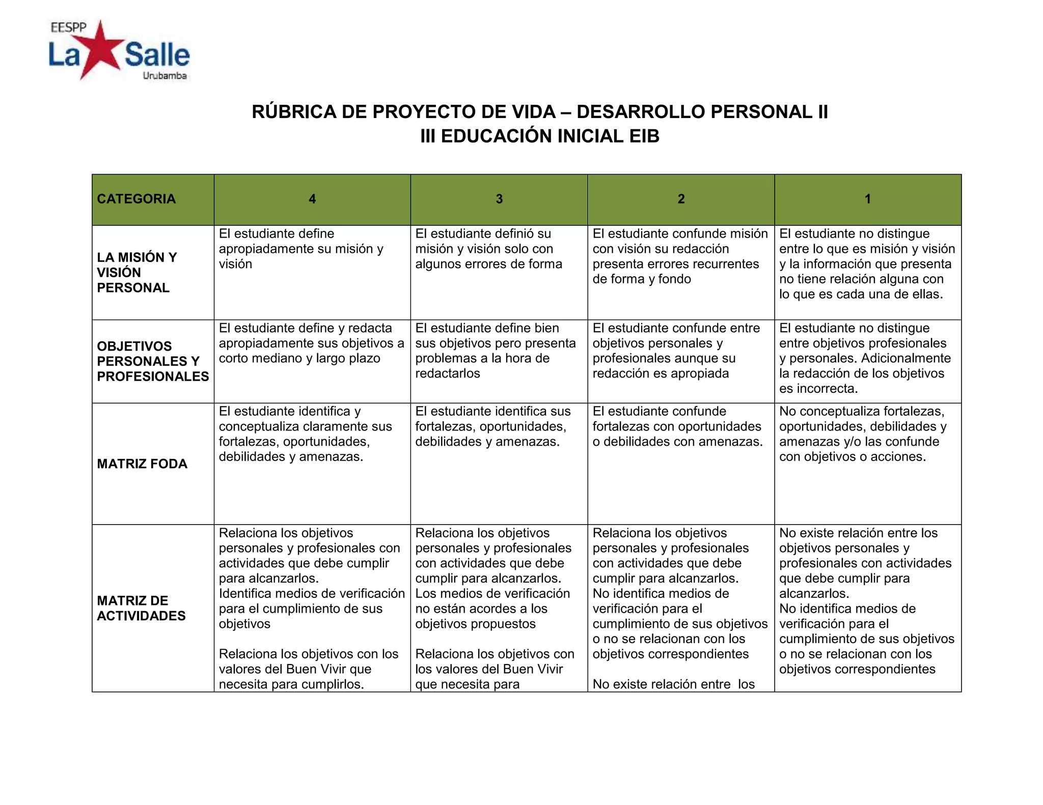 RUBRICA DE PROYECTO DE VIDA III EIB.docx