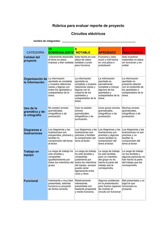 Rubrica de circuitos eléctricos PDF