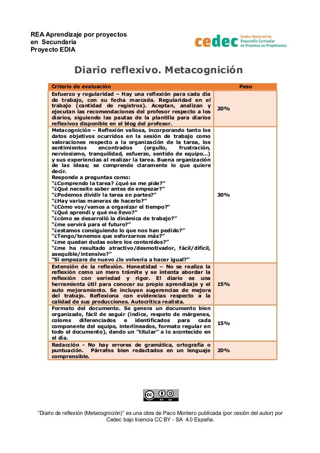 Rubrica diarios reflexivos(metacognición)