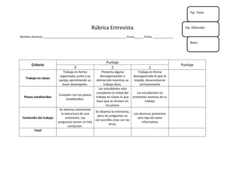 Rúbrica Entrevista
Nombre alumnos: _____________________________________________________ Curso______ Fecha: _____________
Criterio
Puntaje
Puntaje
3 2 1
Trabajo en clases
Trabaja en forma
organizada, junto a su
pareja, permitiendo un
buen desempeño.
Presenta alguna
desorganización o
distracción mientras se
trabaja dúos.
Trabaja en forma
desorganizada lo que le
impide, desenvolverse
correctamente
Plazos establecidos
Cumplen con los plazos
establecidos.
Los estudiantes solo
completan la mitad del
trabajo en clases lo que
hace que se atrasen en
los plazos
Los estudiantes no
presentan avances de su
trabajo
Contenido del trabajo
Se observa claramente
la estructura de una
entrevista. Las
preguntas tienen un hilo
conductor.
Se observa la entrevista,
pero las preguntas no
son acordes unas con las
otras.
Los alumnos presentan
otro tipo de texto
informativo
Total
Pje. Total:
Pje. Obtenido:
Nota:
 