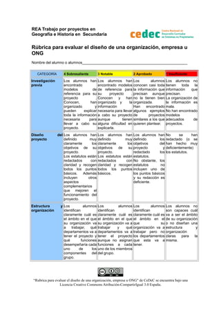 REA Trabajo por proyectos en
Geografía e Historia en Secundaria
Rúbrica para evaluar el diseño de una organización, empres...