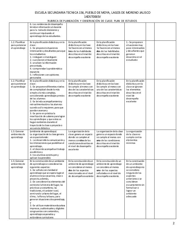 Rubrica evaluacion de planeación y observación de clase