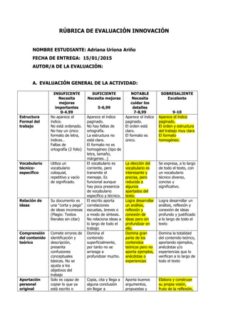 RÚBRICA DE EVALUACIÓN INNOVACIÓN
NOMBRE ESTUDIANTE: Adriana Uriona Ariño
FECHA DE ENTREGA: 15/01/2015
AUTOR/A DE LA EVALUACIÓN:
A. EVALUACIÓN GENERAL DE LA ACTIVIDAD:
INSUFICENTE
Necesita
mejoras
importantes
0-4.99
SUFICIENTE
Necesita mejoras
5-6,99
NOTABLE
Necesita
cuidar los
detalles
7-8,99
SOBRESALIENTE
Excelente
9-10
Estructura
Formal del
trabajo
No aparece el
índice.
No está ordenado.
No hay un único
formato de letra,
índices…
Faltas de
ortografía (2 folio)
Aparece el índice
paginado.
No hay faltas de
ortografía.
La estructura no
está clara.
El formato no es
homogéneo (tipo de
letra, tamaño,
márgenes…)
Aparece el índice
paginado.
El orden está
claro.
El formato es
único.
Aparece el índice
paginado.
El orden y estructura
del trabajo muy clara
El formato
homogéneo.
Vocabulario
técnico-
específico
Utiliza un
vocabulario
coloquial,
repetitivo y vacío
de significado.
El vocabulario es
corriente, pero
transmite el
mensaje. Es
funcional aunque
hay poca presencia
de vocabulario
específico y técnico.
La elección del
vocabulario es
interesante y
precisa, pero
reducida a
algunos
apartados del
texto.
Se expresa, a lo largo
de todo el texto, con
un vocabulario
técnico diverso,
conciso y
significativo.
Relación de
ideas
Su documento es
una “corta y pega”
de ideas inconexas
(Plagio: Textos
literales sin citar)
El escrito aporta
correlaciones
escuetas, breves o
a modo de síntesis.
No relaciona ideas a
lo largo de todo el
trabajo
Logra desarrollar
un análisis,
reflexión y
conexión de
ideas pero sin
profundizar en
ello.
Logra desarrollar un
análisis, reflexión y
conexión de ideas
profundo y justificado
a lo largo de todo el
texto
Comprensión
del contenido
teórico
Comete errores de
identificación y
descripción,
presenta
confusiones
conceptuales
básicas. No se
ajusta a los
objetivos del
trabajo
Domina el
contenido
superficialmente,
por tanto no se
arriesga a
profundizar mucho.
Domina gran
parte de los
contenidos
teóricos pero no
aporta ejemplos,
anécdotas o
experiencias
Domina la totalidad
del contenido teórico,
aportando ejemplos,
anécdotas y/o
experiencias que lo
verifican a lo largo de
todo el texto
Aportación
personal
original
Solo es capaz de
copiar lo que ya
está escrito o
Copia, cita y llega a
alguna conclusión
sin llegar a
Aporta buenos
argumentos,
propuestas y
Elabora y construye
su propia visión,
fruto de la reflexión,
 