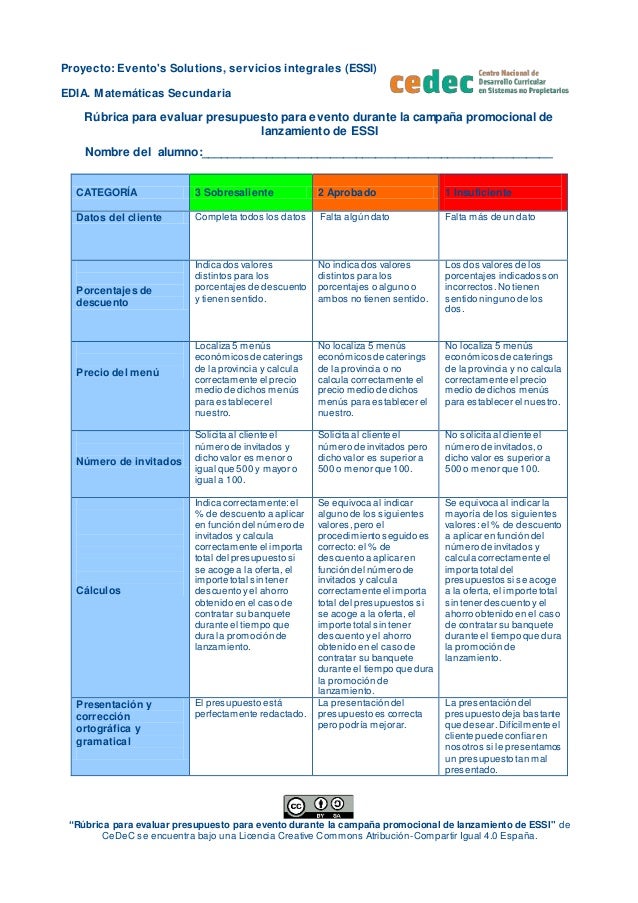 Proyecto: Evento's Solutions, servicios integrales (ESSI)
EDIA. Matemáticas Secundaria
“Rúbrica para evaluar presupuesto p...