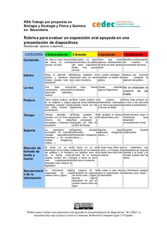 Rúbrica de una exposición oral con apoyo de una
