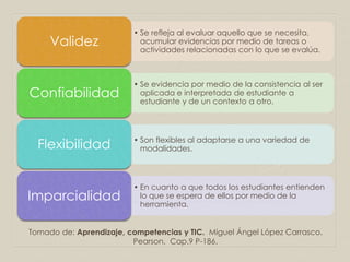 • Se refleja al evaluar aquello que se necesita,
acumular evidencias por medio de tareas o
actividades relacionadas con lo que se evalúa.
Validez
• Se evidencia por medio de la consistencia al ser
aplicada e interpretada de estudiante a
estudiante y de un contexto a otro.
Confiabilidad
• Son flexibles al adaptarse a una variedad de
modalidades.Flexibilidad
• En cuanto a que todos los estudiantes entienden
lo que se espera de ellos por medio de la
herramienta.
Imparcialidad
Tomado de: Aprendizaje, competencias y TIC. Miguel Ángel López Carrasco.
Pearson. Cap.9 P-186.
 