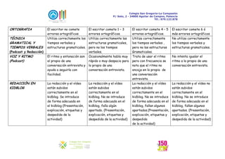 Colegio San Gregorio-La Compasión
P/ Soto, 2 - 34800 Aguilar de Campoo, Palencia
Tlf.: 979.122.878
ORTOGRAFIA El escritor ...