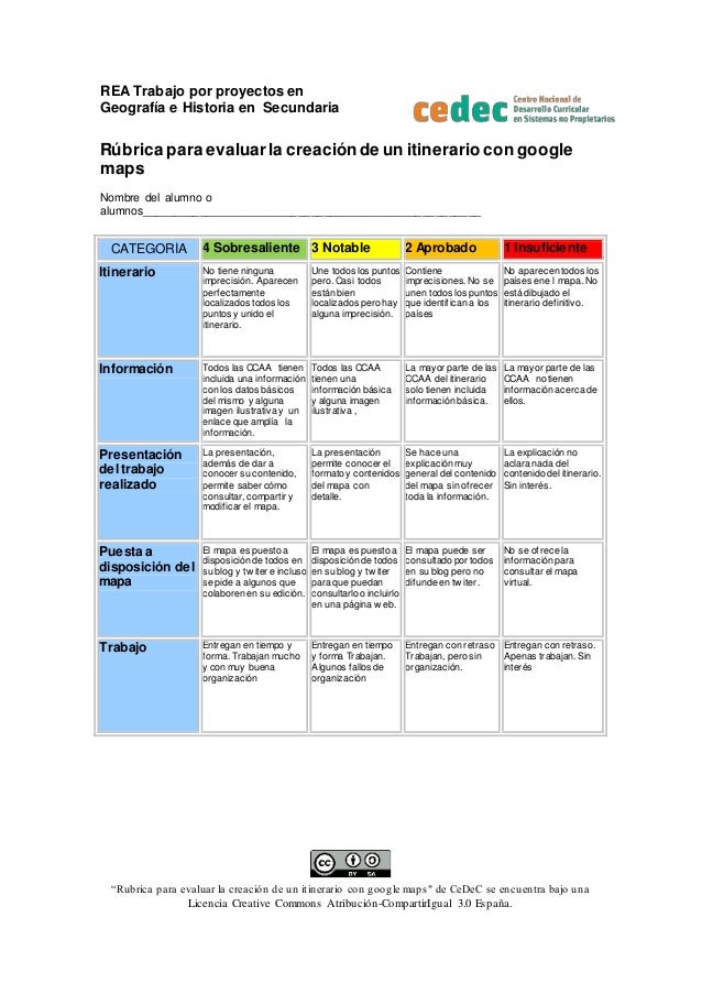 REA Trabajo por proyectos en
Geografía e Historia en Secundaria
“Rubrica para evaluar la creación de un itinerario con goo...