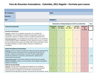 Foro de Docentes Innovadores ‐ Colombia, 2011 Bogotá – Formato para Jueces 


No. Propuesta                                                                       Título

Docentes                                                                             

 Juez                                                                               Categoría             

                                            
                                                                                               Evaluación y Puntaje basado en la VCT y la entrevista                       Total 

 Criterio de Evaluación                                                                 Sobresaliente        Muy Bueno        Bueno         Aceptable      Deficiente /    /100 
                                                                                           + 80 %            79 – 60 %       59 – 40 %      39 – 20 %          NA 
                                                                                                                                                            0 ‐ 20 % 
  Estructura del Proyecto 
  Pregunta: ¿Cuáles son los objetivos propuestos y los resultados de 
  aprendizaje? ¿Es la actividad de enseñanza de largo plazo e invita a los 
  estudiantes a planear su trabajo y evaluar su progreso periódicamente?  
  Información general: Las actividades de aprendizaje ofrecen a los estudiantes                5                   4              3              2               1           /05 
  la oportunidad de adquirir habilidades de auto regulación (es decir, se espera 
  que los estudiantes sean capaces de trabajar bajo mínima supervisión, lo que 
  les obliga a planificar su propio trabajo y velar por la calidad de los 
  resultados). 
  
  Diseño del Ambiente de Aprendizaje 
  Pregunta: ¿Cómo se planea la enseñanza? ¿Hasta qué punto la planeación de 
  la enseñanza prevee el desarrollo de las competencias del siglo XXI, por 
  ejemplo, creación de conocimiento, uso de las TIC para el aprendizaje, 
  solución de problemas e innovación, autoevaluación, colaboración y                     10         9         8         7    6         5    4         3     2         1      /10 
  comunicación estructurada. 
  Información general: Se presentan ejemplos de planeación (por ejemplo, 
  enfoque pedagógico, enlaces a recursos útiles) y éstos reflejan creatividad y 
  enfoques innovadores. 
 Evidencia del aprendizaje 
 Pregunta: ¿De qué manera el trabajo desarrollado por los estudiantes 
 demuestra la planeación adelantada por el docente para la enseñanza?                    10         9         8         7    6         5    4         3     2         1      /10 
 ¿Hasta qué punto el trabajo de los estudiantes muestra diferentes 
 competencias del siglo XXI, por ejemplo, construcción de conocimiento, uso de 
 