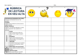Nom i cognoms: Data:
RÚBRICA
DE LECTURA
EN VEU ALTA
1 2 3 4
DESCODIFICACIÓ (PRONÚNCIA DELS SONS)
Pronuncio correctament els sons i les
paraules.
FLUÏDESA
Llegeixo sense encallar-me, tornar enrere o
repetir paraules.
RITME o VELOCITAT
Llegeixo a una velocitat adequada, ni massa
ràpid ni massa lent. Sóc constant en la
velocitat.
EXPRESSIVITAT
PAUSES
Faig les pauses quan trobo una
coma, un punt i seguit i un punt i
apart.
ENTONACIÓ
Faig els canvis d’entonació quan
trobo els signes d’interrogació (?) i
d’admiració (!)
EMOCIONS
Transmeto l’emoció que li vol donar
l’autor (en cas de poemes, textos
expressius...).
CAPTAR
L’ATENCIÓDE
L’OIENT
ÈMFASI (lligat amb expressivitat)
Destaco algunes paraules importants
del text.
CONTACTE VISUAL
Miro als ulls dels qui m’escolten
(quan hi ha un punt i apart...)
 