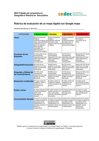 REA Trabajo por proyectos en
Geografía e Historia en Secundaria

Rúbrica de evaluación de un mapa digital con Google maps
Nombre del alumno o alumnos___________________________________________________

CATEGORÍA

4 Sobresaliente 3 Notable

2 Aprobado

1 Insuficiente

Título

El título claramente
refleja el
propósito/contenido del
mapa, está identificado
claramente como el
título (por ejemplo,
letras grandes,
subrayado, etc.), y
está impreso al
principio de la página.

El título claramente
refleja el
propósito/contenido
del mapa y está
impreso al principio de
la página.

El título claramente
refleja el
propósito/contenido
del mapa, pero no
está localizado al
principio de la página.

El propósito/contenido
del mapa no
concuerda con el
título.

Precisión de las
Etiquetas

Al menos 90% de las
características
específicas del mapa
están etiquetadas y
colocadas
correctamente.

80-89% de las
características
específicas del mapa
están etiquetadas y
colocadas
correctamente.

79-70% de las
características
específicas del mapa
están etiquetadas y
colocadas
correctamente.

Menos del 70% de las
características
específicas del mapa
están etiquetadas y
colocadas
correctamente.

Ortografía/Puntuación

95-100% de las
palabras en el mapa
están correctamente
deletreadas.

94-85% de las
palabras en el mapa
están correctamente
deletreadas.

84-75% de las
palabras en el mapa
están correctamente
deletreadas.

Menos del 75% de las
palabras en el mapa
están correctamente
deletreadas.

Etiquetas y Nitidez de
las Características

90-100% de las
caraterísticas
específicas del mapa
pueden ser leídas
fácilmente.

80-89% de las
caraterísticas
específicas del mapa
pueden ser leídas
fácilmente.

79-70% de las
características
específicas del mapa
pueden ser leídas
fácilmente.

Menos de 70% de las
características
específicas del mapa
pueden ser leídas
fácilmente.

Elementos multimedia

El mapa cuenta con
imágenes, vídeos y
enlaces en los
marcadores de
posición.

El mapa cuenta con
imágenes y enlaces
en los marcadores de
posición.

El mapa cuenta con
imágenes en los
marcadores de
posición.

El mapa cuenta
únicamente con texto
en los marcadores de
posición.

Rutas y áreas

El mapa presenta rutas
y áreas sombreadas
entre varios
marcadores de
posición.

El mapa cuenta con al
menos una ruta y un
área sombreadas
entre dos marcadores
de posición.

El mapa presenta una
ruta entre dos
marcadores de
posición.

El mapa no cuenta
con ninguna ruta entre
dos marcadores de
posición.

Conocimiento Ganado

Cuando se le muestra
un mapa en blanco, el
estudiante puede
rápidamente y con
precisión marcar por lo
menos 10
caraterísticas.

Cuando se la muestra
un mapa en blanco, el
estudiante puede
rápidamente y con
precisión marcar de 89 características.

Cuando se le muestra
un mapa en blanco, el
estudiante puede
rápidamente y con
precisión marcar de 67 caraterísticas.

Cuando se le muesta
un mapa en blanco, el
estudiante puede
rápidamente y con
precisión marcar
menos de 6
caraterísticas.

“Rubrica para la evaluación de un mapa digital con Google Maps" de CeDeC se encuentra bajo una
Licencia Creative Commons Atribución-CompartirIgual 3.0 España.

 