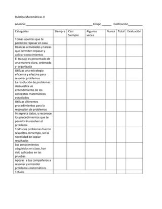 Rubrica Matemáticas II
Alumno:__________________________________________ Grupo ______ Calificación_________
Categorías Siempre Casi
Siempre
Algunas
veces
Nunca Total Evaluación
Tomas apuntes que te
permiten repasar en casa
Realizas actividades y tareas
que permiten repasar y
aplicar conocimientos
El trabajo es presentado de
una manera clara, ordenada
y organizada
Utilizas una estrategia
eficiente y efectiva para
resolver problemas
La resolución de problemas
demuestra un
entendimiento de los
conceptos matemáticos
estudiados
Utilizas diferentes
procedimientos para la
resolución de problemas
Interpreta datos, y reconoce
los procedimientos que te
permitirán resolver el
problema
Todos los problemas fueron
resueltos en tiempo, sin la
necesidad de copiar
resultados
Los conocimientos
adquiridos en clase, han
sido aplicados en las
pruebas
Apoyas a tus compañeros a
resolver y entender
problemas matemáticos
Totales
