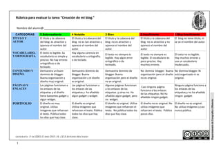 1
GEOGRAFÍA. 3º DE ESO. CURSO 2015-16 -I.E.S ANTONIO MACHADO
DepartamentodeGeografíaeHistoria
Rúbrica para evaluar la tare...