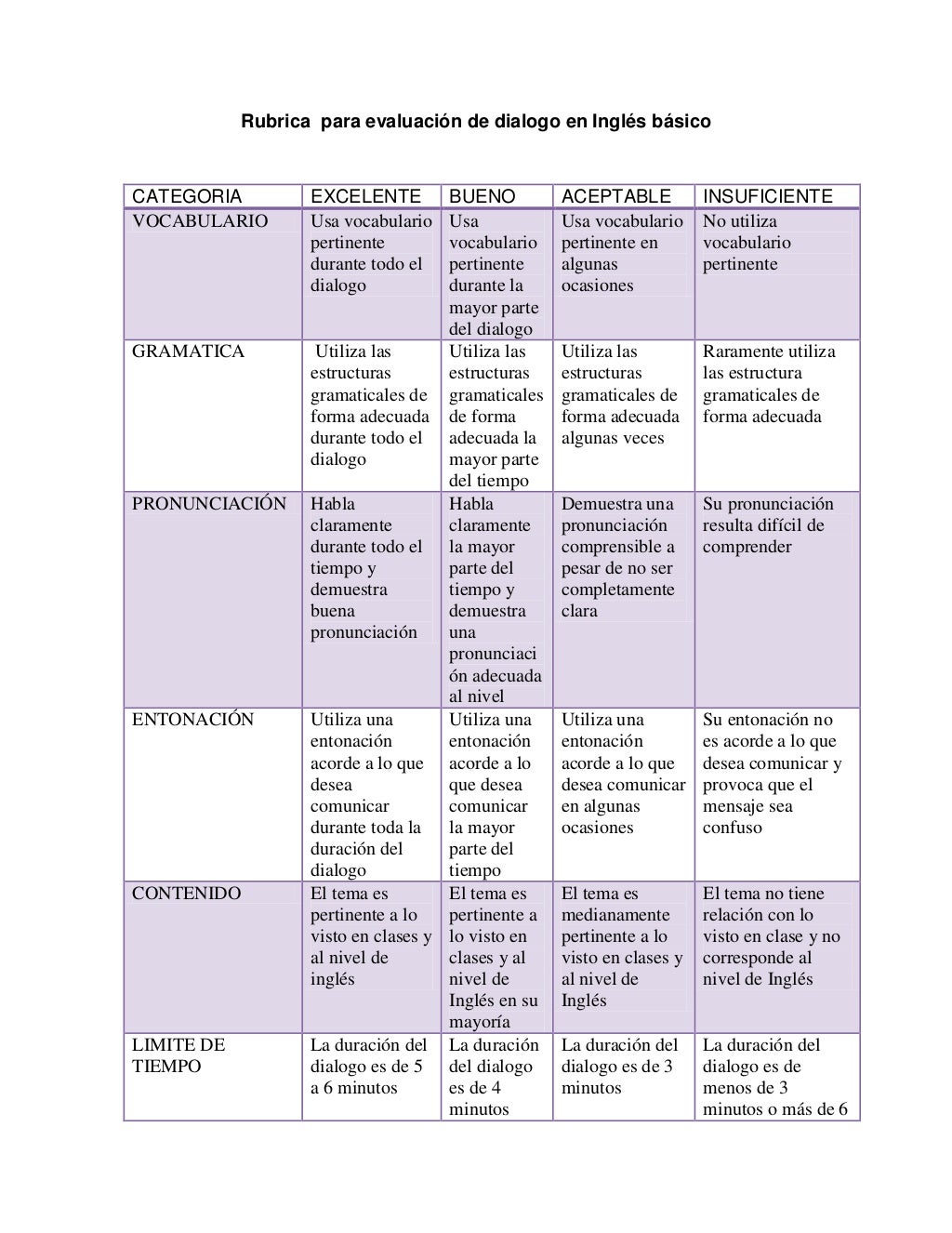 Rubrica para evaluación de dialogo en inglés