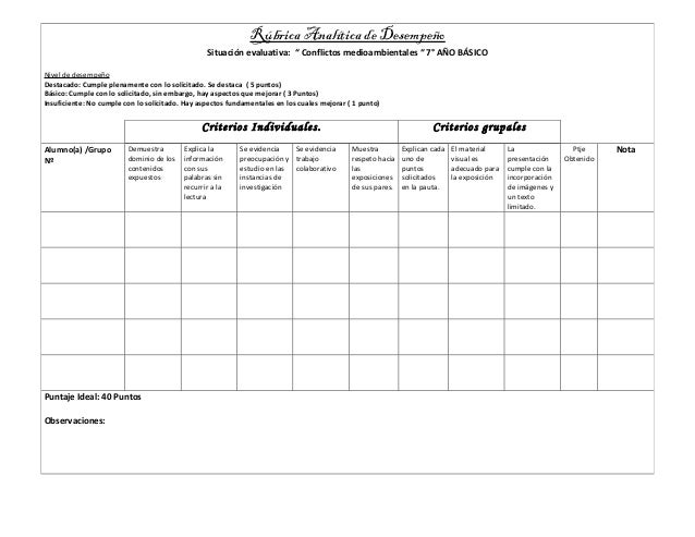 Rubrica para evaluar disertaciones individuales