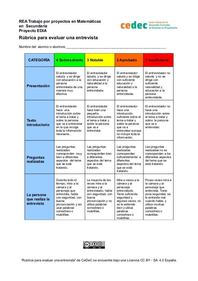 preguntas basicas para una entrevista a un profesor rubrica para evaluar entrevistas preguntas basicas para una entrevista a un profesor rubrica para evaluar entrevistas