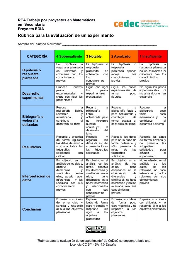 que son las preguntas de investigacion pdf rubrica para evaluar investigaciones o experimentos que son las preguntas de investigacion pdf rubrica para evaluar investigaciones o experimentos