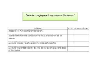 criterios si no observaciones
Respeta los turnos de participación.
Trabaja de manera colaborativa en la realización de las
tareas.
Muestra interés y participación en las actividades.
Muestra responsabilidad y buena actitud con respecto a las
actividades.
Lista de cotejo para la representación teatral
 