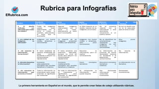 La primera herramienta en Español en el mundo, que te permite crear listas de cotejo utilizando rúbricas.
ERubrica.com
Rubrica para Infografías
 