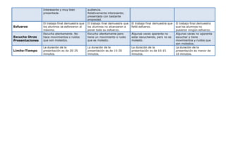 Interesante y muy bien presentada. audiencia. Relativamente interesante; presentada con bastante propiedad. 
Esfuerzo 
El ...