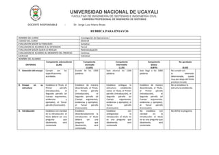 UNIVERSIDAD NACIONAL DE UCAYALI
FACULTAD DE INGENIERÍA DE SISTEMAS E INGENIERÍA CIVIL
CARRERA PROFESIONAL DE INGENIERÍA DE SISTEMAS
DOCENTE RESPONSABLE : Dr. Jorge Luis Hilario Rivas
RUBRICA PARA ENSAYOS
NOMBRE DEL CURSO Investigación de Operaciones I
CODIGO DEL CURSO EEIDO14
EVALUACION SEGÚN SU FINALIDAD Sumativa
EVALUACION DE ACUERDO A SU EXTENSION Parcial
EVALUACION SEGÚN QUIEN LO REALIZA Heteroevaluación
EVALUACION DE ACUERDO AL MOMENTO DEL PROCESO Continua
EJERCICIO Individual
NOMBRE DEL ALUMNO
CRITERIOS
Competente sobresaliente
(2,00)
Competente
avanzado
(1,625)
Competente
intermedio
(1,25)
Competente
básico
(0,875)
No aprobado
(0,50)
1. Extensión del ensayo Cumple con las
especificaciones
acordadas
Excede de las 1500
palabras
Solo alcanza las 1200
palabras
Solo llega a las 1000
palabras
No cumple con
la extensión
determinada, queda
muy por abajo del límite
predeterminado
2. Ensayo en su
estructura
Establece el Título, el
Primer párrafo
(Introducción), el
Segundo párrafo (el
Cuerpo: argumentos,
evidencias y
ejemplos), el Tercer
párrafo (Conclusión).
Establece de manera
desordenada, el Título,
el Primer párrafo
(Introducción), el
Segundo párrafo (el
Cuerpo: argumentos,
evidencias y ejemplos),
el Tercer párrafo
(Conclusión).
Establece ambigua la
estructura establecida
como: el Título, el Primer
párrafo (Introducción), el
Segundo párrafo (el
Cuerpo: argumentos,
evidencias y ejemplos), el
Tercer párrafo
(Conclusión).
Establece de manera
desordenada, el Título,
el Primer párrafo
(Introducción), el
Segundo párrafo (el
Cuerpo: argumentos,
evidencias y ejemplos),
el Tercer párrafo
(Conclusión).
No se establece la
estructura establecida.
3. Introducción Establece con claridad
en la introducción: el
título deberá ser una
pregunta que
idealmente, será
contestada
Establece
desordenadamente la
introducción: el título
deberá ser una
pregunta que
idealmente, será
contestada
Establece con
ambigüedad la
introducción: el título no
es una pregunta que
idealmente, será
contestada
No establece con
claridad en la
introducción: el título
no es una pregunta que
idealmente, será
contestada
No define la pregunta.
 