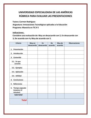 UNIVERSIDAD ESPECIALIZADA DE LAS AMÉRICAS
RÚBRICA PARA EVALUAR LAS PRESENTACIONES
Tutora: Carmen Rodríguez
Asignatura: Innovaciones Tecnológicas aplicadas a la Educación
Programa: Maestría en TIC # 5
Indicaciones:
Considere una evaluación de: Muy en desacuerdo con 2, En desacuerdo con
3, De acuerdo con 4 y Muy de acuerdo con 5.
Criterio Muy en
desacuerdo
En
desacuerdo
De
acuerdo
Muy de
acuerdo
Observaciones
1. Presentación
2. Introducción
3. Contenido
3.1. En que
consiste
3.2. Ejemplos
3.3. Aplicación
3.4. Utilidad
4. Conclusiones
5. Referencias
6. Tiempo asignado
(máximo 12
minutos)
Sub-total
Total
 