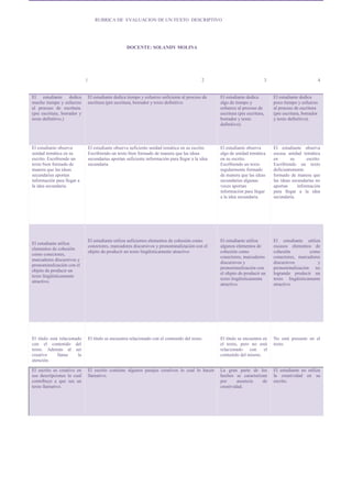 RUBRICA DE EVALUACION DE UN TEXTO DESCRIPTIVO
DOCENTE: SOLANDY MOLINA
1 2 3 4
El estudiante dedica
mucho tiempo y esfuerzo...