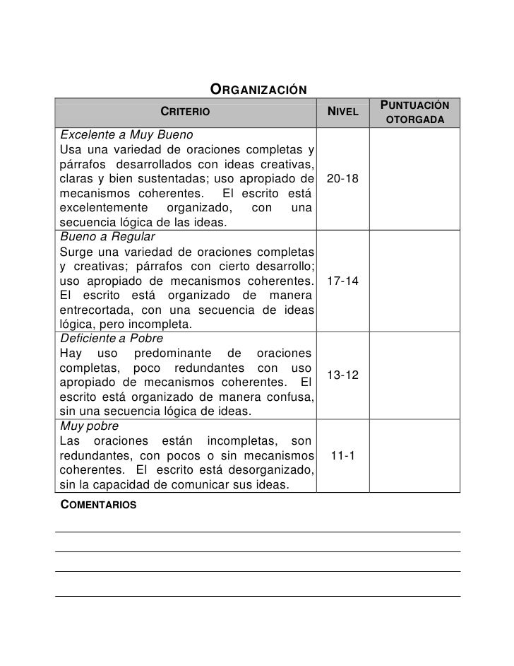 Rubrica para trabajos escritos