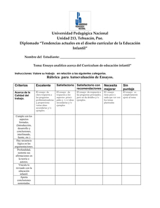 Universidad Pedagógica Nacional
                       Unidad 213, Tehuacán, Pue.
    Diplomado “Tendencias actuales en el diseño curricular de la Educación
                                 Infantil”

        Nombre del Estudiante: ________________________________________________

                   Tema: Ensayo analítico acerca del Curriculum de educación infantil”

Instrucciones: Valore su trabajo en relación a las siguientes categorías.
                              Rúbrica para Autoevaluación de Ensayos.

Criterios           Excelente           Satisfactorio Satisfactorio con Necesita                              Sin
                                                      recomendaciones mejorar                                 puntaje
Acerca de la        El ensayo da        El ensayo da          El ensayo da respuesta a     El ensayo          El ensayo es
Calidad del         clara respuesta a   respuesta a los       las preguntas principales,   tiene poco o       completamente
                    las preguntas       aspectos princi-      pero no da detalles y/o      nada que ver con   ajeno al tema
trabajo.
                    problematizadoras   pales y 1 o 2 ideas   ejemplos.                    los temas
                    y proporciona       secundarias y/o                                    planteadas
                    varias ideas        ejemplos
                    secundarias y/o
                    ejemplos.

 Cumple con los
      aspectos
     formales.
  (Introducción,
    desarrollo y
  conclusiones,
   interlineado,
   fuente, etc.)
  Hay secuencia
   lógica en las
argumentaciones.
   Profundidad,
    sustenta sus
 afirmaciones en
     la teoría o
      autores.
     Vincula lo
 revisado con la
     educación
      infantil.
       Aporta
   conclusiones
   sustentadas.
 