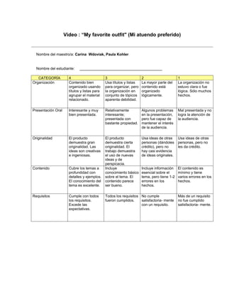 Video : “My favorite outfit" (Mi atuendo preferido)


  Nombre del maestro/a: Carina Wdoviak, Paula Kohler


  Nombre del estudiante:     ________________________________________

   CATEGORÍA          4                       3                      2                      1
Organización          Contenido bien          Usa títulos y listas   La mayor parte del     La organización no
                      organizado usando       para organizar, pero   contenido está         estuvo clara o fue
                      títulos y listas para   la organización en     organizado             lógica. Sólo muchos
                      agrupar el material     conjunto de tópicos    lógicamente.           hechos.
                      relacionado.            aparenta debilidad.

Presentación Oral     Interesante y muy       Relativamente          Algunos problemas      Mal presentada y no
                      bien presentada.        interesante;           en la presentación,    logra la atención de
                                              presentada con         pero fue capaz de      la audiencia.
                                              bastante propiedad.    mantener el interés
                                                                     de la audiencia.

Originalidad          El producto             El producto            Usa ideas de otras     Usa ideas de otras
                      demuestra gran          demuestra cierta       personas (dándoles     personas, pero no
                      originalidad. Las       originalidad. El       crédito), pero no      les da crédito.
                      ideas son creativas     trabajo demuestra      hay casi evidencia
                      e ingeniosas.           el uso de nuevas       de ideas originales.
                                              ideas y de
                                              perspicacia.
Contenido             Cubre los temas a       Incluye                Incluye información    El contenido es
                      profundidad con         conocimiento básico    esencial sobre el      mínimo y tiene
                      detalles y ejemplos.    sobre el tema. El      tema, pero tiene 1-2   varios errores en los
                      El conocimiento del     contenido parece       errores en los         hechos.
                      tema es excelente.      ser bueno.             hechos.

Requisitos            Cumple con todos        Todos los requisitos No cumple                Más de un requisito
                      los requisitos.         fueron cumplidos.    satisfactoria- mente     no fue cumplido
                      Excede las                                   con un requisito.        satisfactoria- mente.
                      expectativas.
 