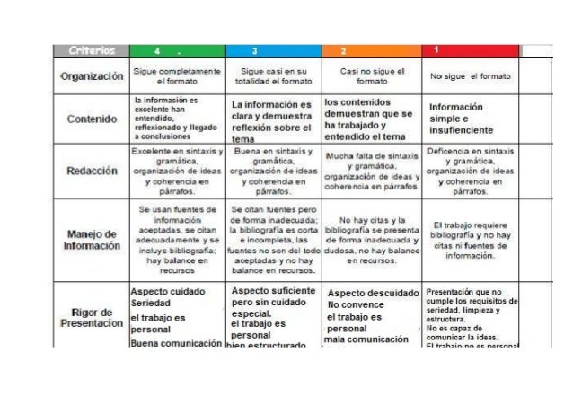 Rubrica pdf