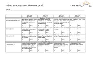 RÚBRICA D’AUTOAVALUACIÓ I COAVALUACIÓ                                                                                                                                  CICLE MITJÀ

GRUP: .......................................................................................................................................................................................................



                                                      NIVELL 4                               NIVELL 2                                    NIVELL 1                                   NIVELL 0
                                                      EXPERT                                AVANÇAT                                     APRENENT                                    NOVELL
                                                                                       TREBALL EN GRUP
                                        Hem treballat, ens hem ajudat             Hem treballat cadascú en                  Ens ha costat mantenir els Hem mantingut                           molt     poca
ACTITUD-RESPONSABILITAT                 i hem estat puntuals en les               funció del seu rol, però amb              rols, ens ha faltat més constància.
                                        entregues de les diferents                poca constància i puntualitat             constància i puntualitat en la
                                        activitats.                               en les entregues.                         entrega del treball.
                                        JO                   GRUP                 JO                   GRUP                 JO                   GRUP                 JO                   GRUP

                                        Ens hem organitzat sols i hem             Ens hem organitzat sols però,             Ha estat necessària l’ajuda del No ens hem organitzat.
ORGANITZACIÓ                            solucionat els problemes de               en ocasions, ha hagut                     professor.
                                        forma autònoma.                           d’intervenir el professor.
                                        JO                   GRUP                 JO                   GRUP                 JO                   GRUP                 JO                   GRUP

                                        Tots hem col·laborat                      Hi ha hagut membres que, en               Hi ha hagut membres que no       No hem col·laborat.
COL·LABORACIÓ                           activament en l’elaboració de             ocasions, no han fet la feina             han fet la feina que els tocava.
                                        les activitats.                           que els tocava.
                                        JO                   GRUP                 JO                   GRUP                 JO                   GRUP                 JO                   GRUP

                                                                                        EXPOSICIÓ ORAL
                                        Ens hem preparat l’exposició,             Ens hem preparat l’exposició i            Ens hem preparat poc                      Ens hem preparat poc
EXPOSICIÓ ORAL                          s’ha notat que és el resultat             ha sortit prou bé. Estem                  l’exposició i no ha sortit prou           l’exposició i no ha sortit bé.
                                        d’un treball en equip. Els                satisfets.                                bé. Podríem estar més
                                        companys ho han entès molt                                                          satisfets.
                                        bé i n’estem satisfets.
                                        JO                   GRUP                 JO                   GRUP                 JO                   GRUP                 JO                   GRUP
 