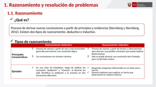 1. Razonamiento y resolución de problemas
1.1. Razonamiento
Proceso de derivar nuevas conclusiones a partir de principios y evidencias (Sternberg y Sternberg,
2012). Existen dos tipos de razonamiento: deductivo e inductivo.
Razonamiento deductivo Razonamiento inductivo
Principales
Características
 Proceso de razonar a partir de uno o más enunciados
generales para derivar una conclusión lógica.
 Las conclusiones son siempre certeras.
 Proceso de razonar a partir de hechos u observaciones
para alcanzar una posible conclusión que pueda explicar
dichos hechos.
 Solo se puede alcanzar una conclusión bien fundada,
pero no del todo certera.
Ejemplos
 En una clase de Estadística, luego de explicar los
conceptos “población” y “muestra”, el docente les
pide identificar la población y la muestra en dos
situaciones diferentes.
 Responder preguntas inferenciales en un texto oral u
escrito.
 Generar hipótesis para explicar un hecho que
observamos en nuestro entorno.
 Tipos de razonamiento
 ¿Qué es?
 